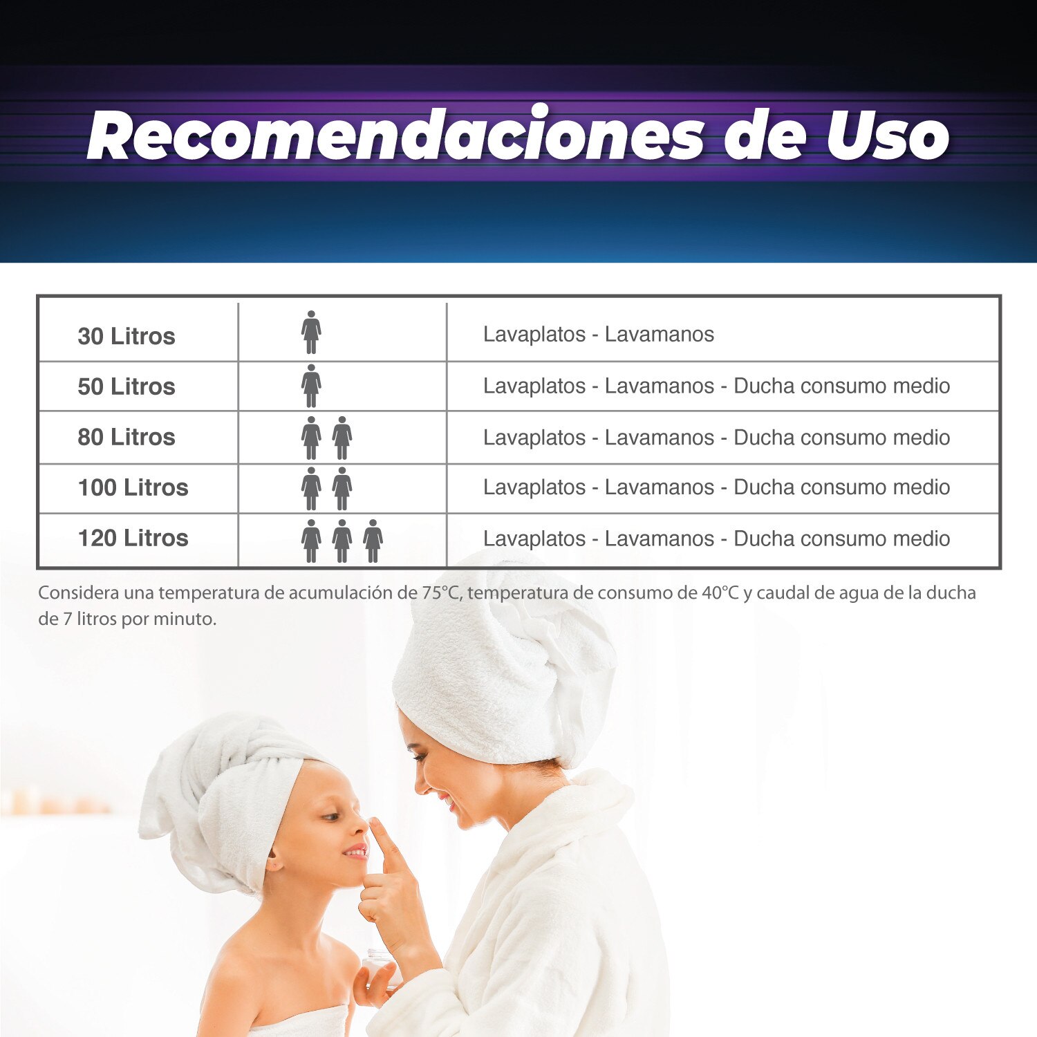 TERMO ELECTRICO SPLENDID 50 LITROS MURAL - Imagen 7