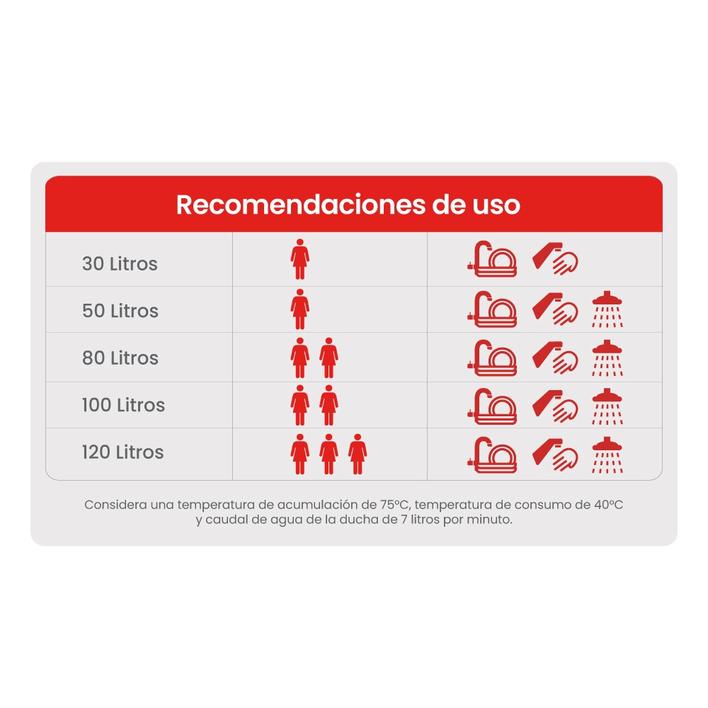 TERMO ELECTRICO DIGITAL RHEEM 100 LITROS 220V 1,5KW MURAL - Imagen 4