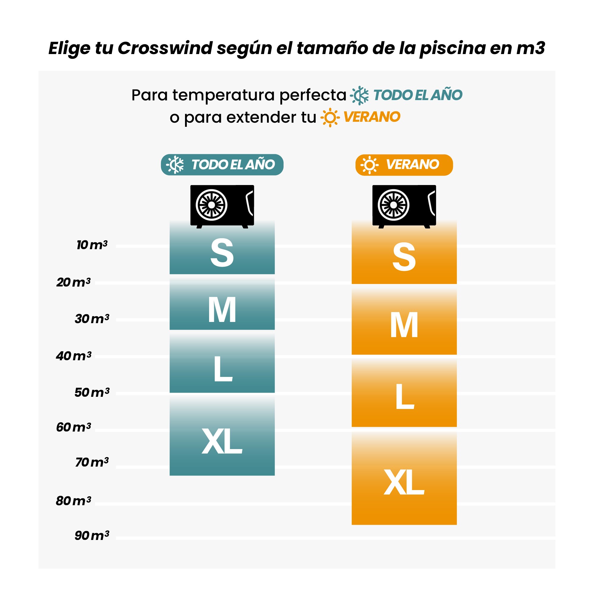 BOMBA DE CALOR PISCINA 14 KW INVERTER RHEEM 48 M3 CROSSWIND L - Imagen 6
